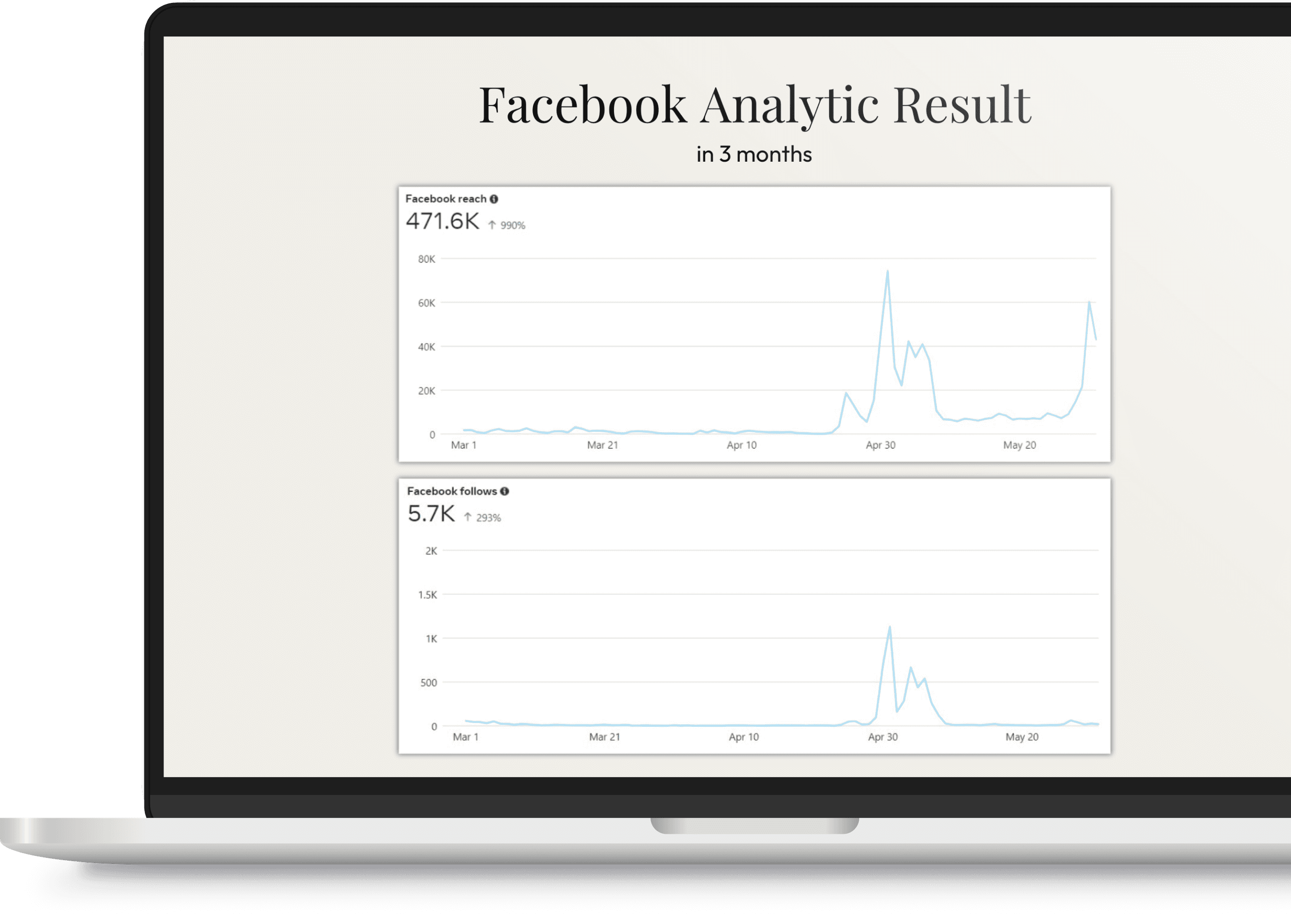 Facebook Analytics Result