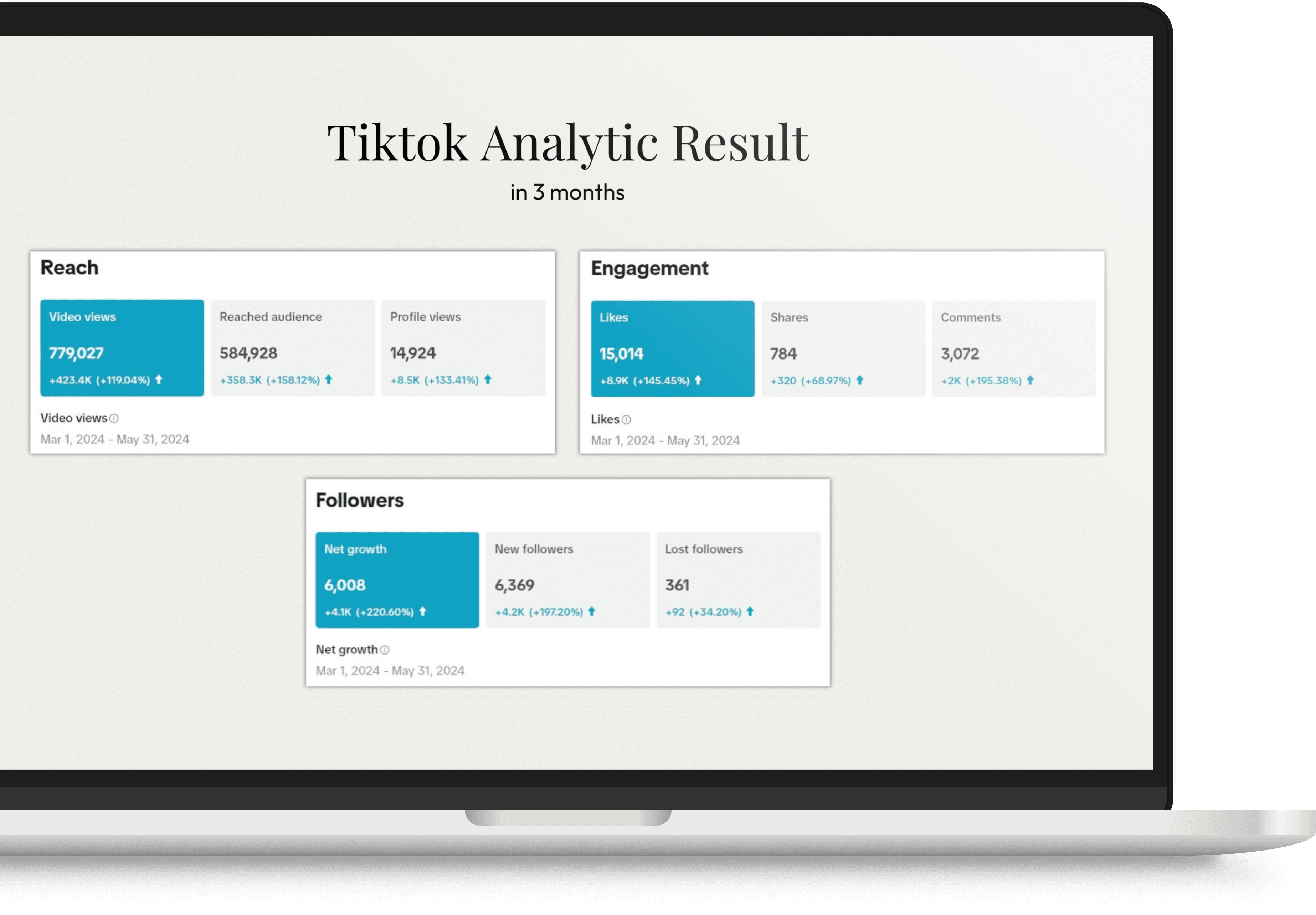Tiktok Analytic Result
